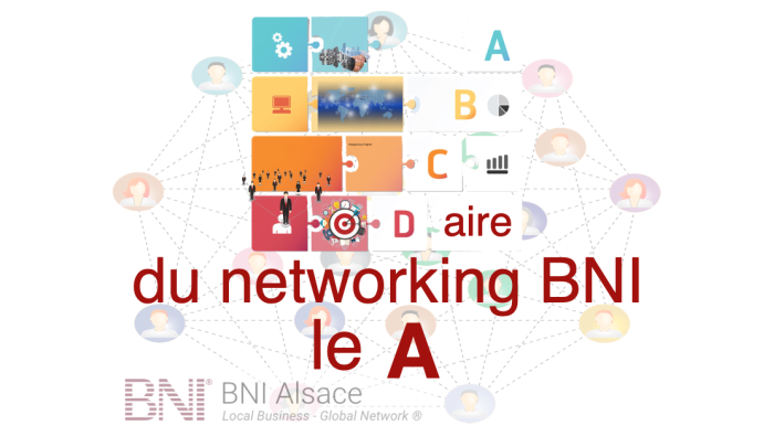 ABCDaire du Networking : le A ….
