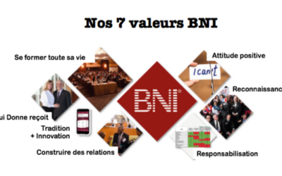 Les 7 Valeurs BNI