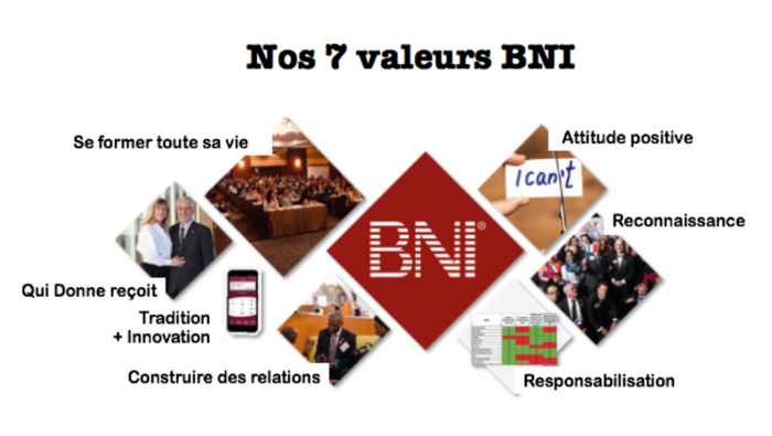 Les 7 Valeurs BNI