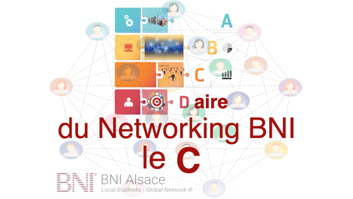 ABCDaire du Networking : le C ….