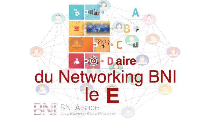 ABCDaire du Networking BNI : le E ….