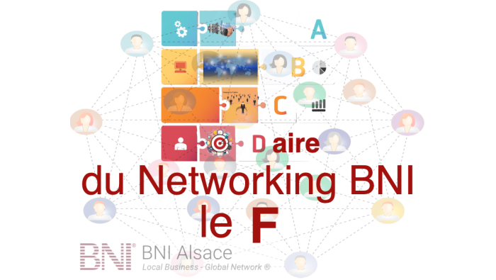 ABCDaire du Networking BNI : le F ….
