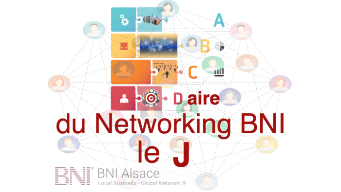 ABCDaire du Networking BNI : le J ….