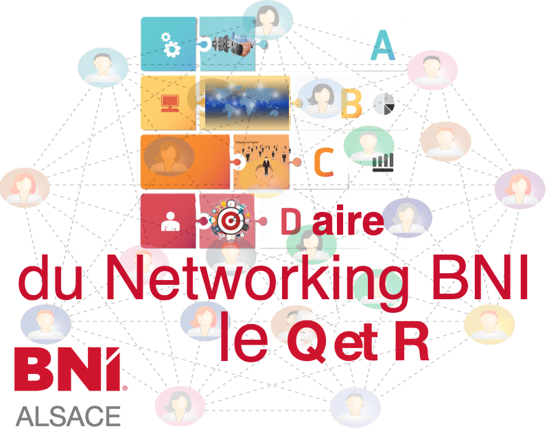 ABCDaire du Networking BNI : le Q et R….