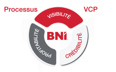 Les trois phases de la mise en réseau : le processus VCP®